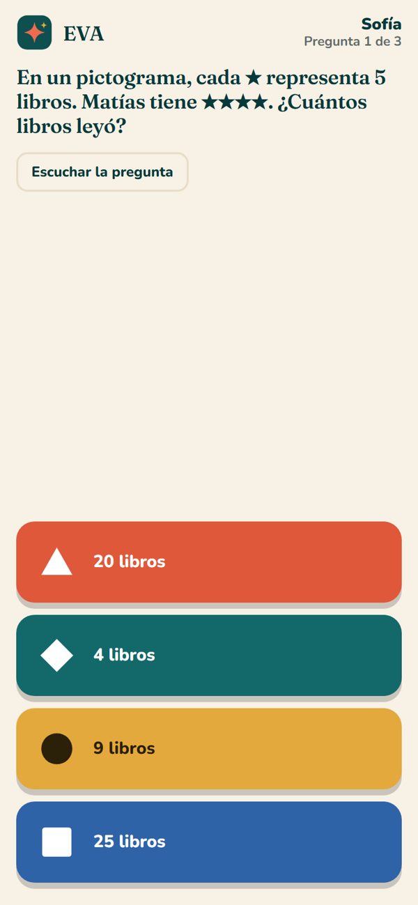 Cuatro botones de respuesta en el equipo del alumno